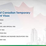 The Four Types Of visas For Immigrating To Canada