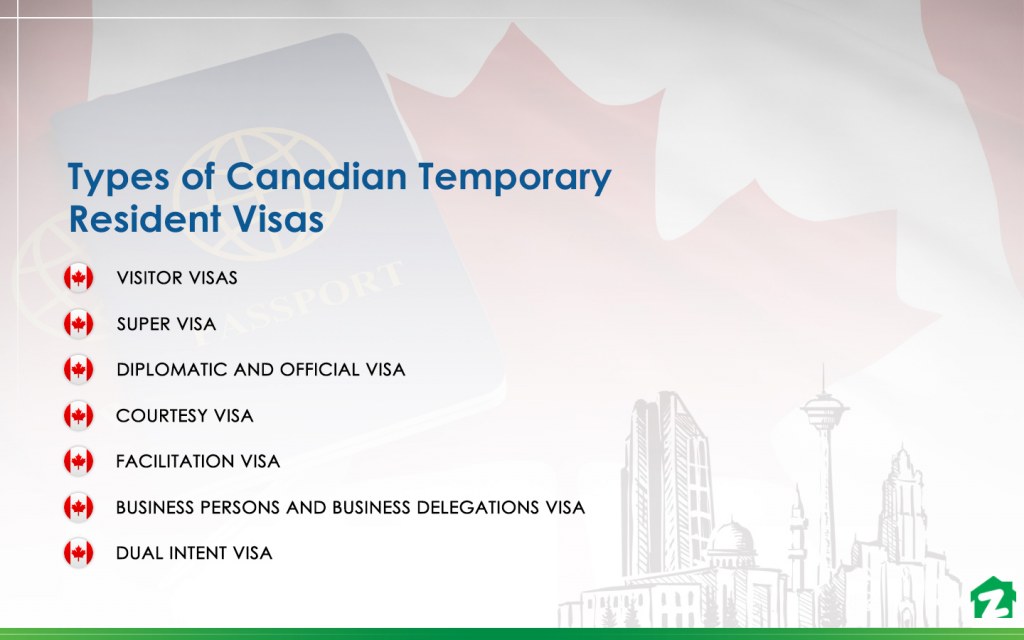 The Four Types Of visas For Immigrating To Canada